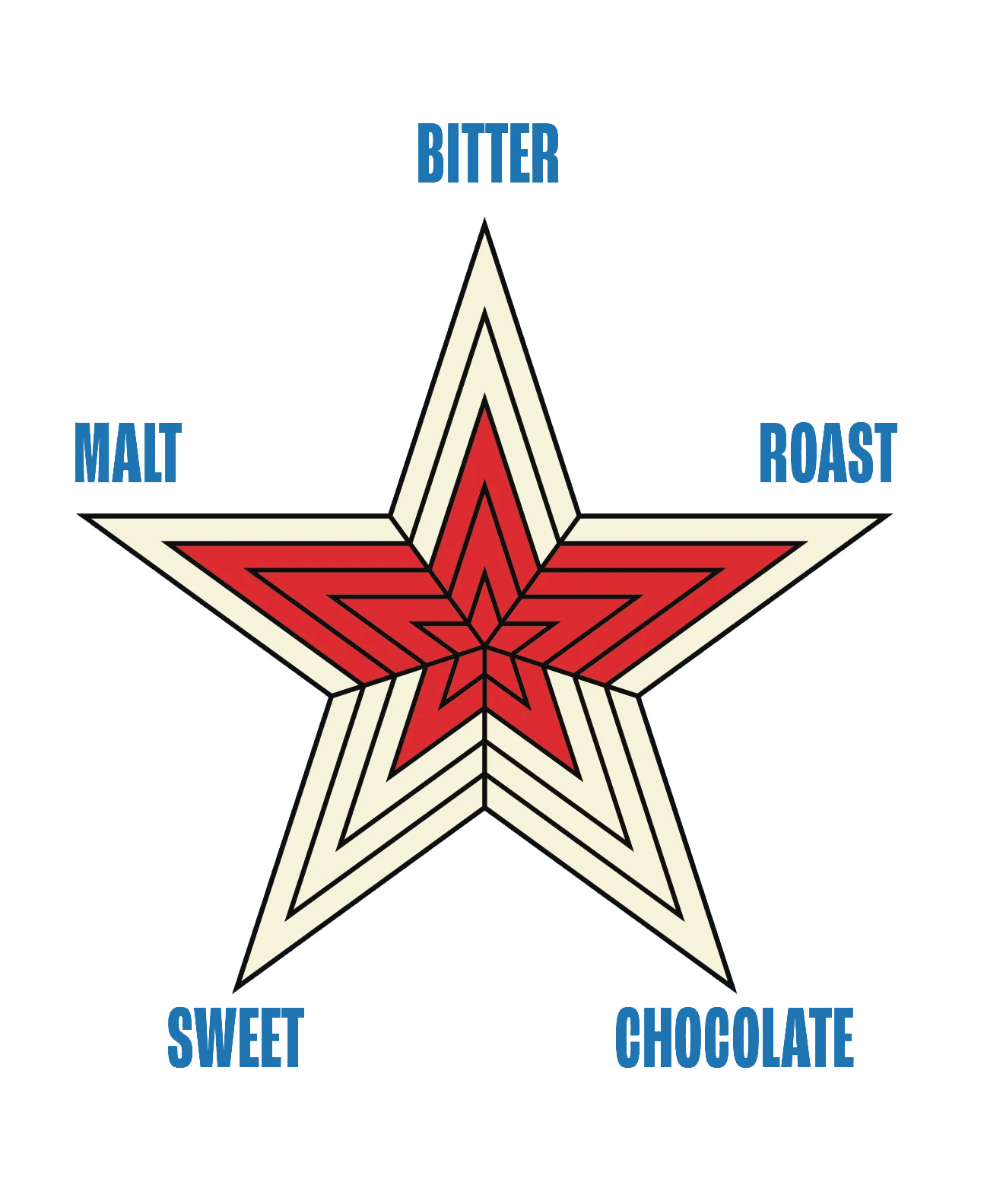 Dynamic Content Image